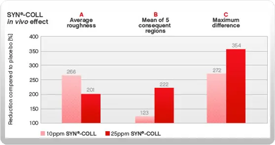 Gráfico clínico do fabricante